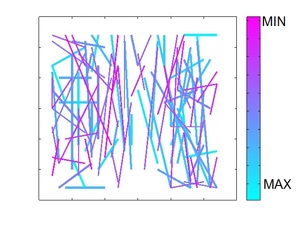 Parameter Learning for Improving Binary Descriptor Matching